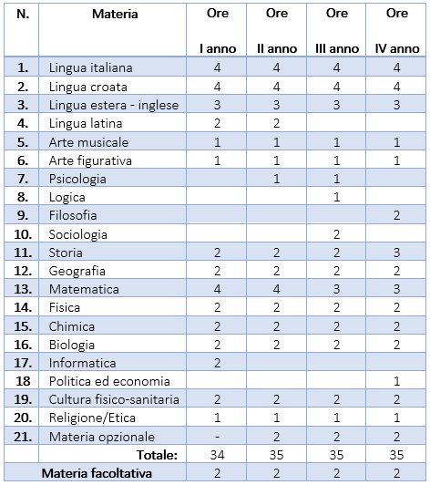 liceo generale