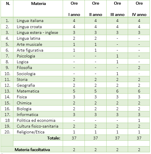 LICEO SCIENTIFICO