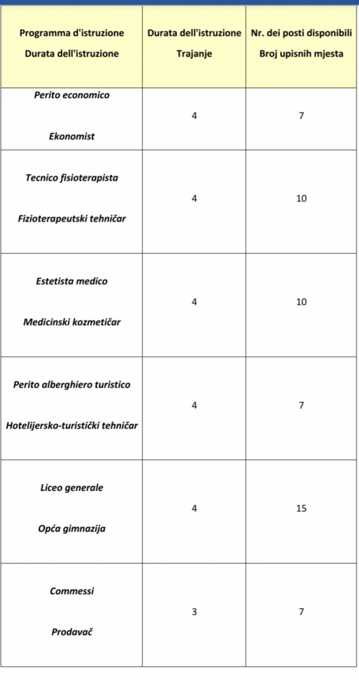 Bando di iscrizioni alle classi prime